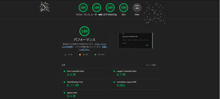 このサイトの点数を表したキャプチャ